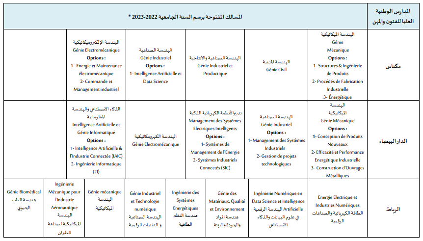 مباراة ولوج المدارس الوطنية العليا للفنون والمهن (ENSAM) 2022/2023