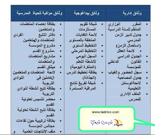 أنواع الوثائق التربوية للأستاذ أنواع الوثائق التربوية للأستاذ