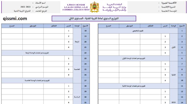 التوزيع السنوي لمادة التربية الفنية فارغ للمستوى الثاني 2022 2023 pdf المختار المنير في التربية الفنية المستوى الثاني