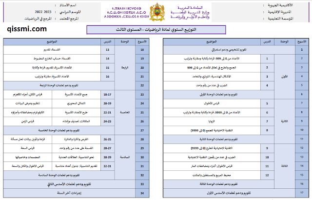 التوزيع السنوي الرياضيات للمستوى الثالث ابتدائي 2022 2023 pdf التوزيع السنوي المرجع فضاء الرياضيات للسنة الثالثة ابتدائي 2022 2023