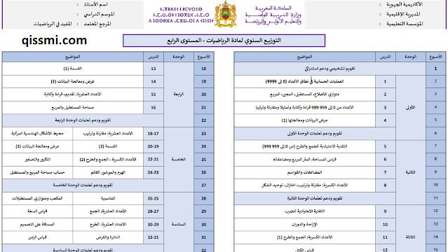 التوزيع السنوي لمادة الرياضيات للمستوى الرابع ابتدائي 2022 2023