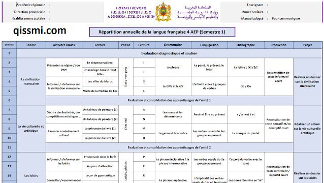 التوزيع السنوي لمادة اللغة الفرنسية للمستوى الرابع ابتدائي 2022 2023