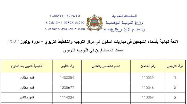 النتائج النهائية مباراة التوجيه والتخطيط التربوي 2022