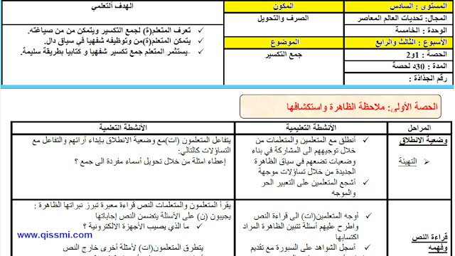 جذاذات في رحاب اللغة العربية للمستوى السادس