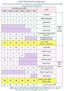 توزيع الحصص الأسبوعية حسب المواد pdf ابتدائي توزيع الحصص الأسبوعية حسب المواد pdf ابتدائي