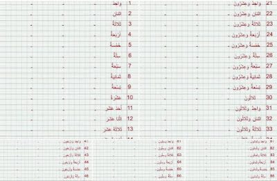 أوراق عمل للتدريب على كتابة الأعداد بالحروف للسنتين الأولى والثانية أوراق عمل للتدريب على كتابة الأعداد بالحروف للسنتين الأولى والثانية