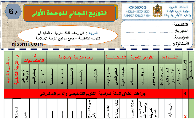 التوازيع المجالية في رحاب اللغة العربية للمستوى 6 السادس 2023