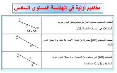 درس مفاهيم أولية في الهندسة السادس ابتدائي | فيديو + تمارين درس مفاهيم أولية في الهندسة السادس ابتدائي | فيديو + تمارين