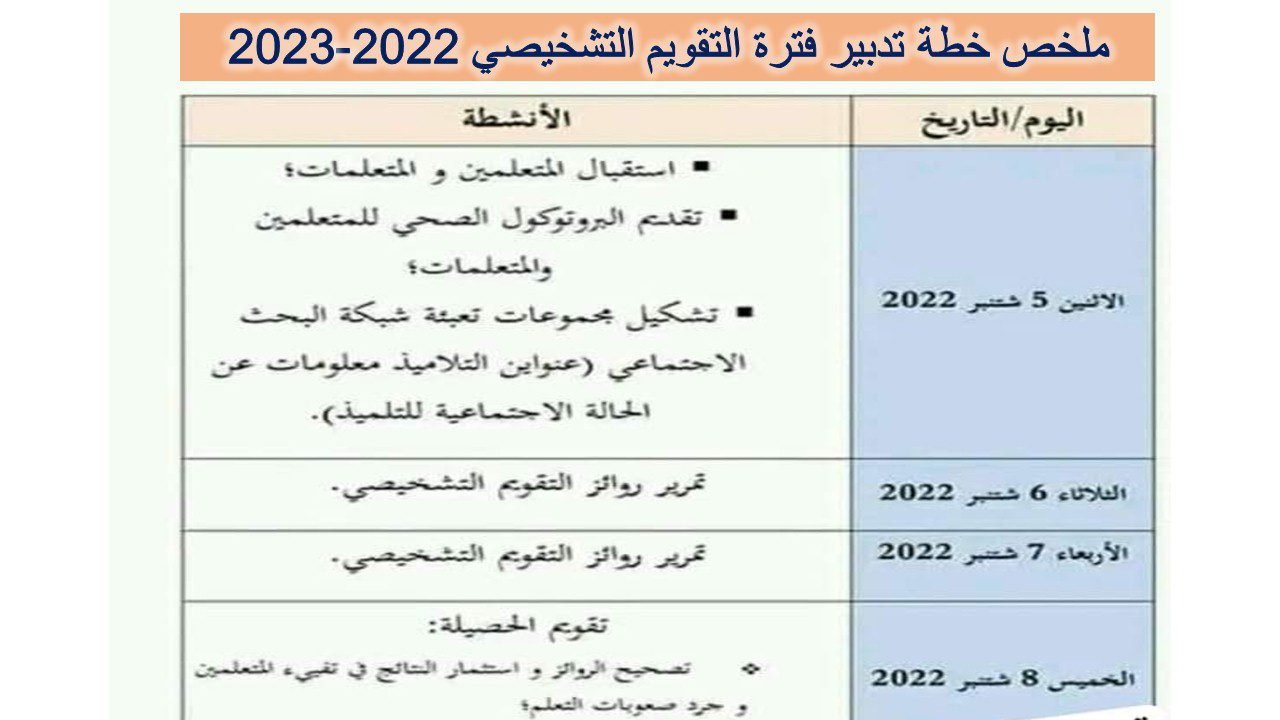 ملخص خطة تدبير فترة التقويم التشخيصي 2022-2023