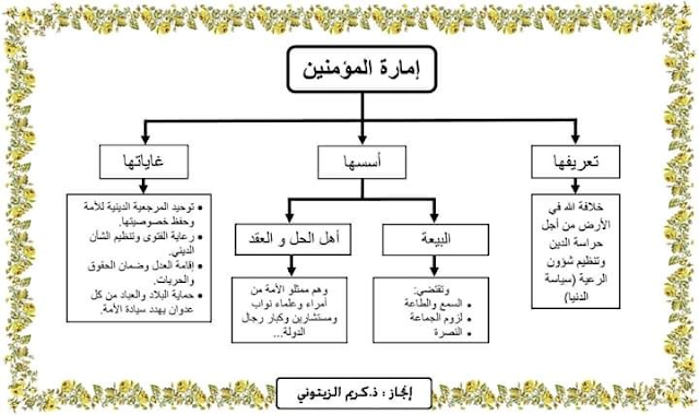 خطاطة درس حق الغير إمارة المؤمنين الأسس والغايات السنة الثالثة إعدادي