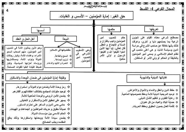 خطاطة درس حق الغير إمارة المؤمنين الأسس والغايات السنة الثالثة إعدادي