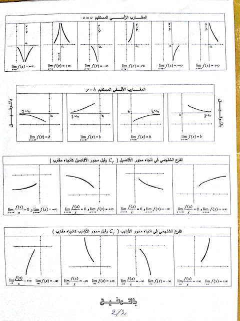 ملخصات جميع دروس الرياضيات  2 باك علوم تجريبية