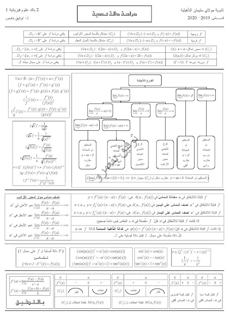 ملخصات جميع دروس الرياضيات  2 باك علوم تجريبية