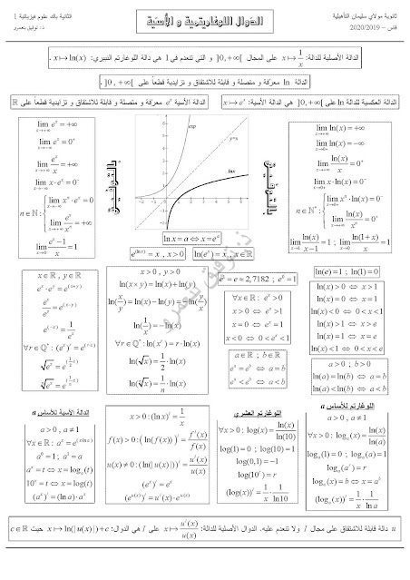 ملخصات جميع دروس الرياضيات  2 باك علوم تجريبية