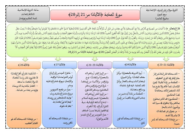 خطاطات دروس التربية الإسلامة بشكل ملخص لتلاميذ الثالثة إعدادي
