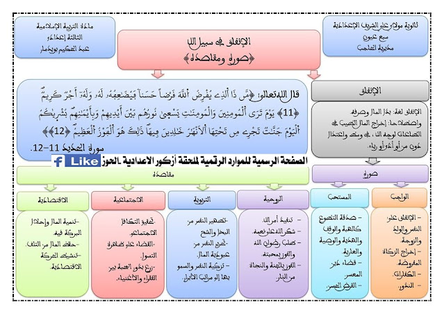 خطاطات دروس التربية الإسلامة بشكل ملخص لتلاميذ الثالثة إعدادي