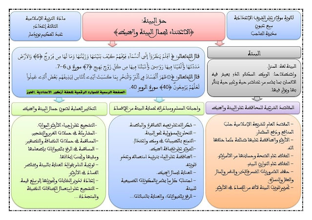 خطاطات دروس التربية الإسلامة بشكل ملخص لتلاميذ الثالثة إعدادي خطاطات دروس التربية الإسلامة بشكل ملخص لتلاميذ الثالثة إعدادي