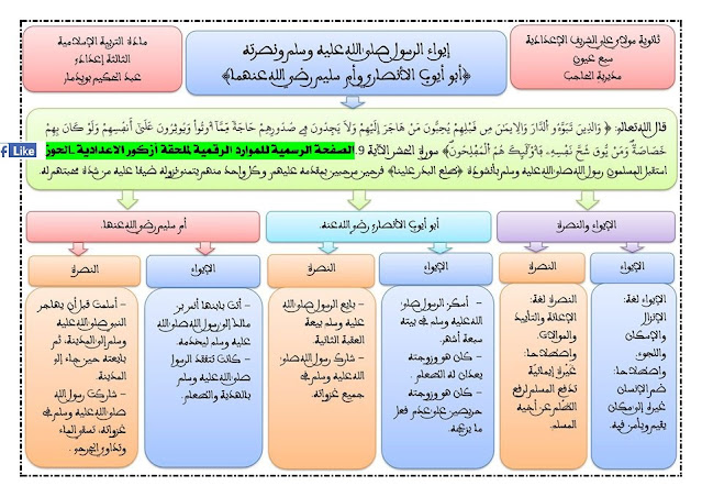 خطاطات دروس التربية الإسلامة بشكل ملخص لتلاميذ الثالثة إعدادي