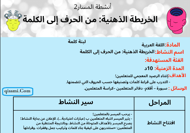 بطاقات أنشطة طارل TaRL لمواد العربية و الفرنسية و الرياضيات أنشطة طارل TaRL عربية رياضيات فرنسية