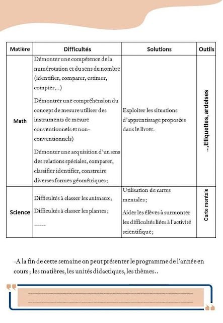 Cahier des Activités journalières Du 02 au 24 septembre 2023