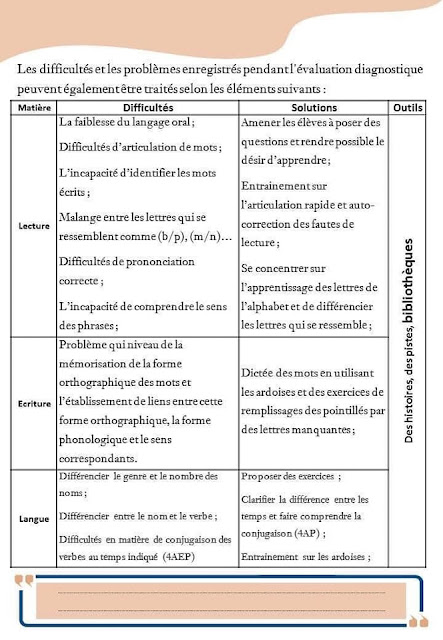 Cahier des Activités journalières Du 02 au 24 septembre 2023