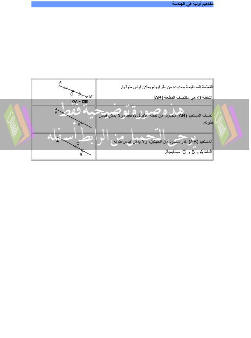 درس مفاهيم أولية في الهندسة المستوى السادس ابتدائي