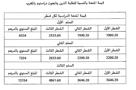 Minhaty 2024 قيمة مبلغ المنحة Minhaty