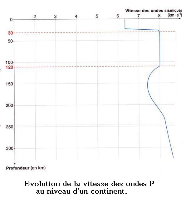 vitessesp