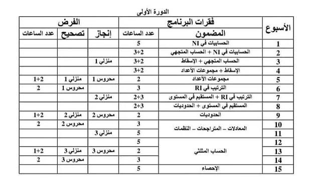 التوزيع السنوي لمادة الرياضيات الثانوي التأهيلي التوزيع السنوي لمادة الرياضيات الثانوي التأهيلي
